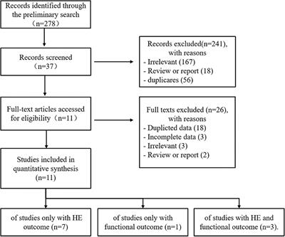 Island Sign Predicts Hematoma Expansion and Poor Outcome After Intracerebral Hemorrhage: A Systematic Review and Meta-Analysis